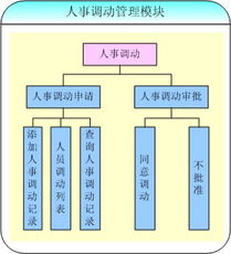 北京怡康科技人事調動模塊 高效整合ERP、OA、MIS與CRM系統
